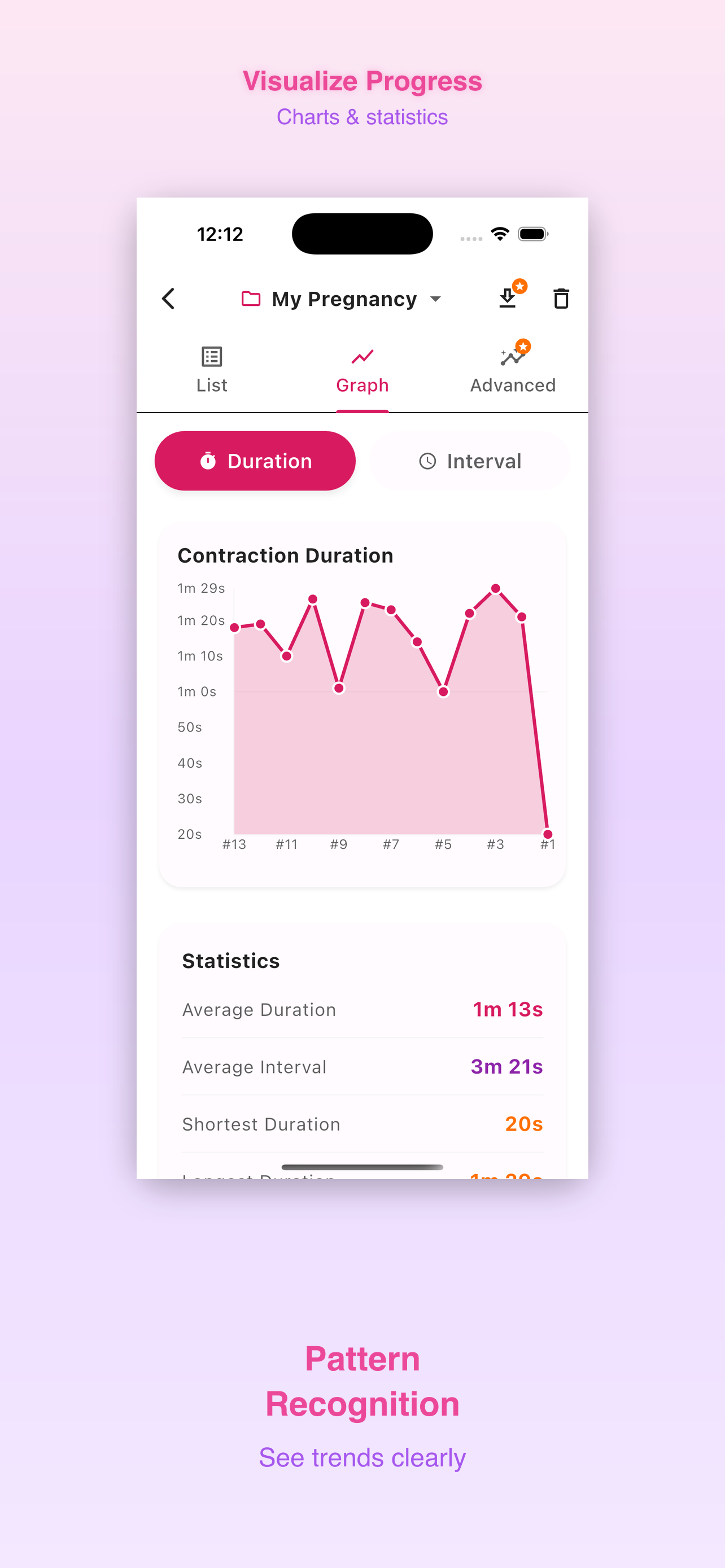 ContractionFlow - Labor Timer