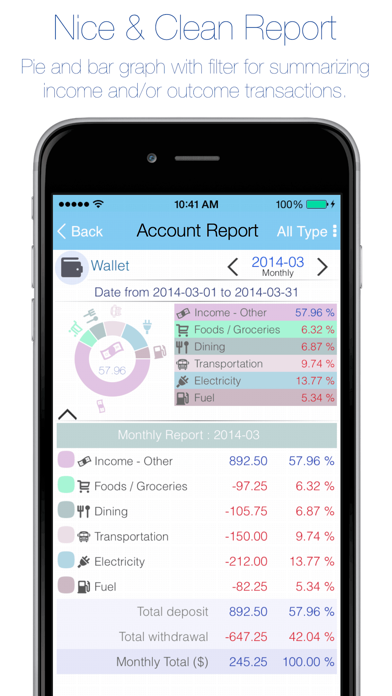 EvoWallet Lite - Money Tracker Screenshot