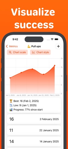Progress Tracker - Gym & Goals Screenshot 2 of 5