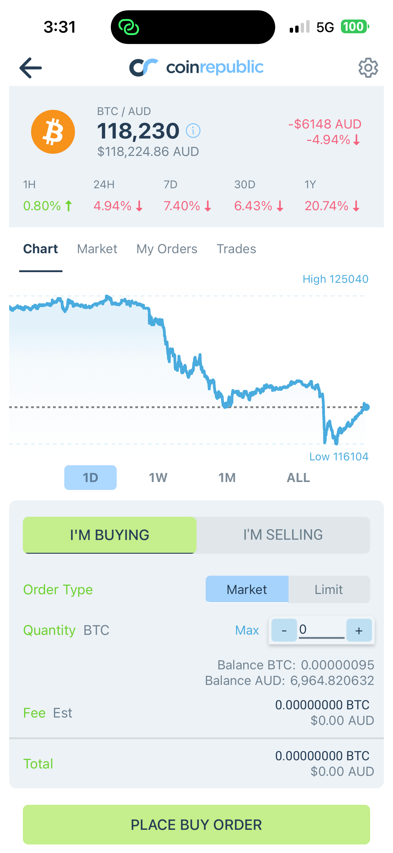 CoinRepublic: Buy BTC & Crypto