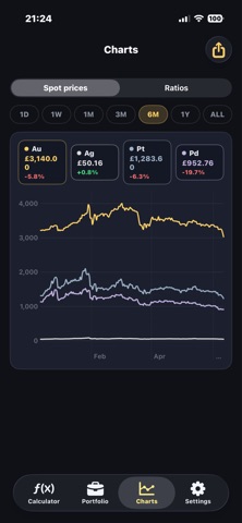 Spot Bot Screenshot 3 of 3