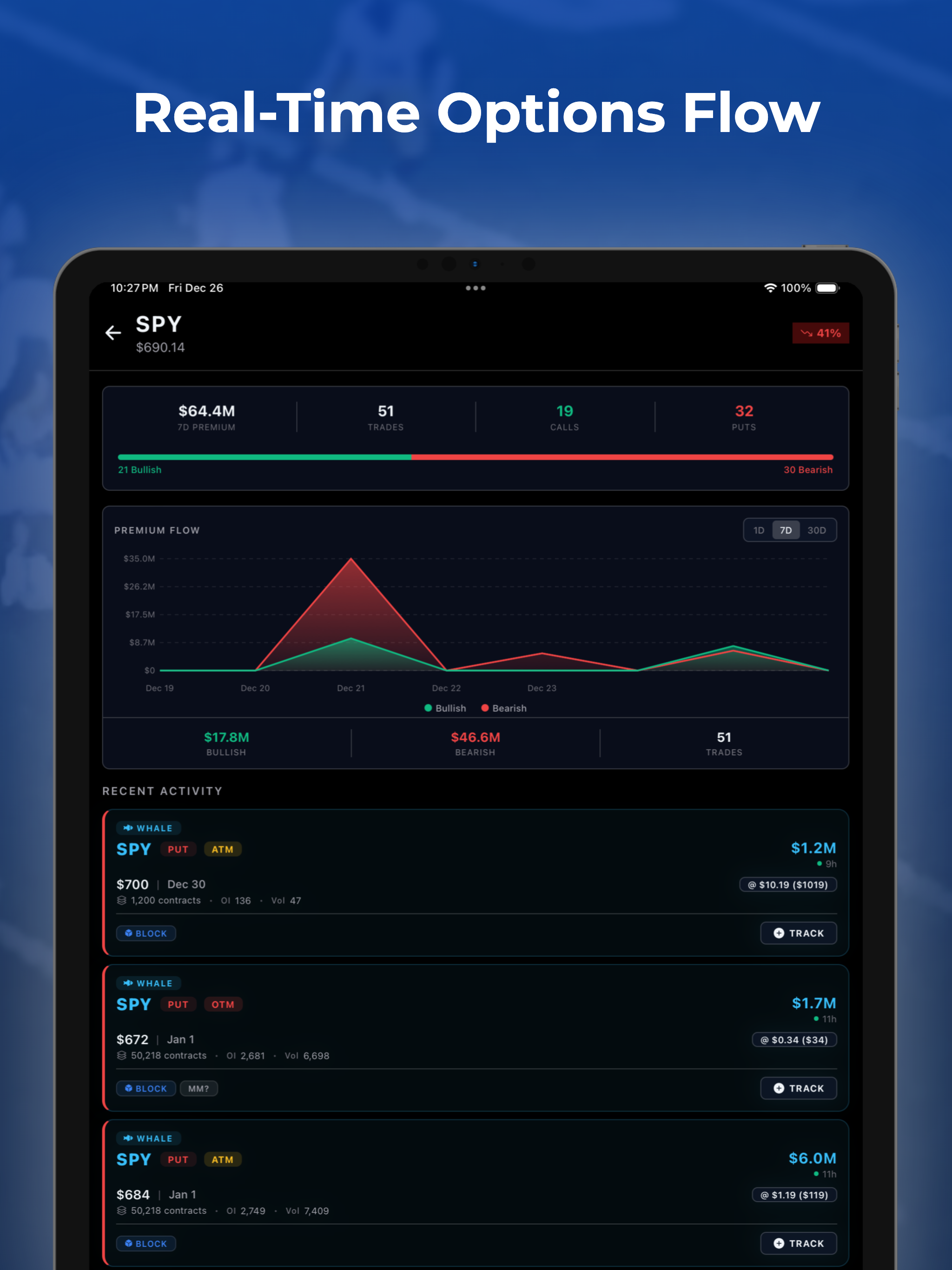 Whalor - Options Alert Tool