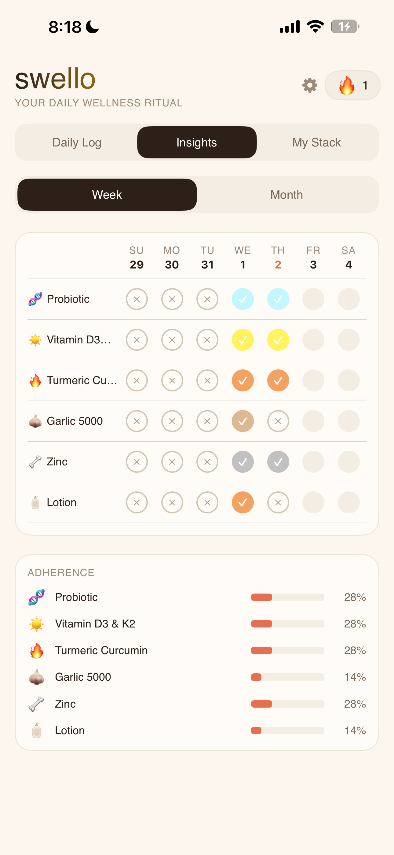 Swello: Supplement Tracker screenshot 2
