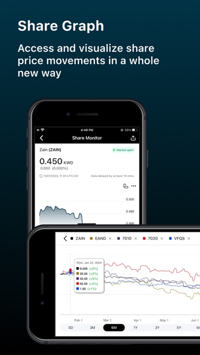 Zain Group Investor Relations Screenshot
