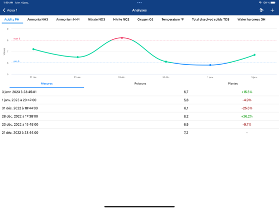 Screenshot #6 pour Aquarium Manager