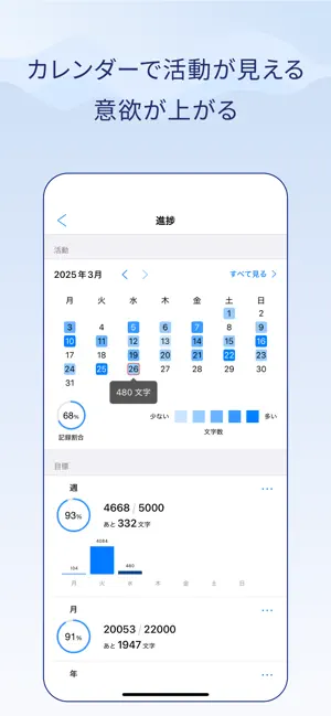 文字数カウントメモ iPhone screenshot 2
