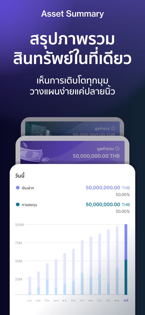 KKP Better - Users benefit from a consolidated asset overview and an intuitive historical growth chart, simplifying financial planning and tracking wealth progression.