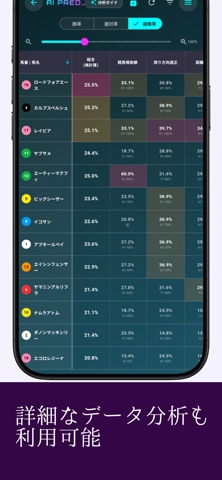 競馬民アプリ screenshot