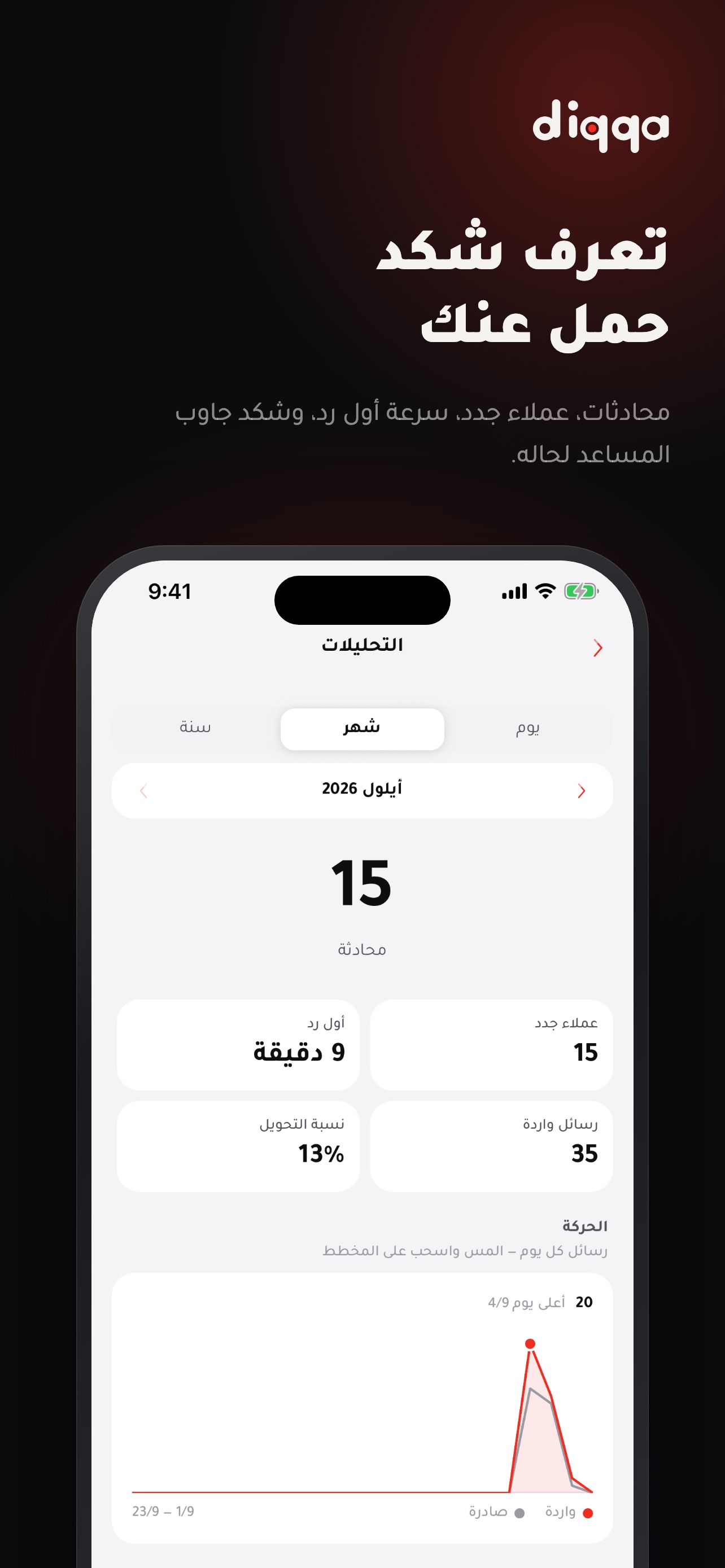 Screenshot 4 of diqqa