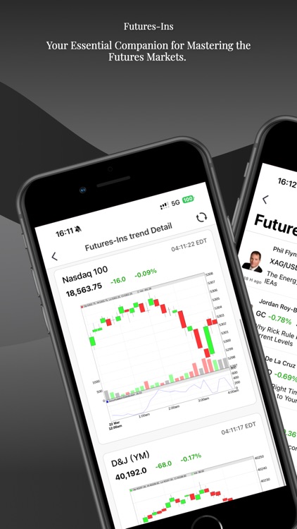 Futures Ins-titution