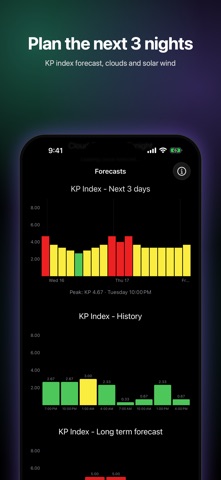 AuroraX: Aurora Forecast Screenshot 3 of 5