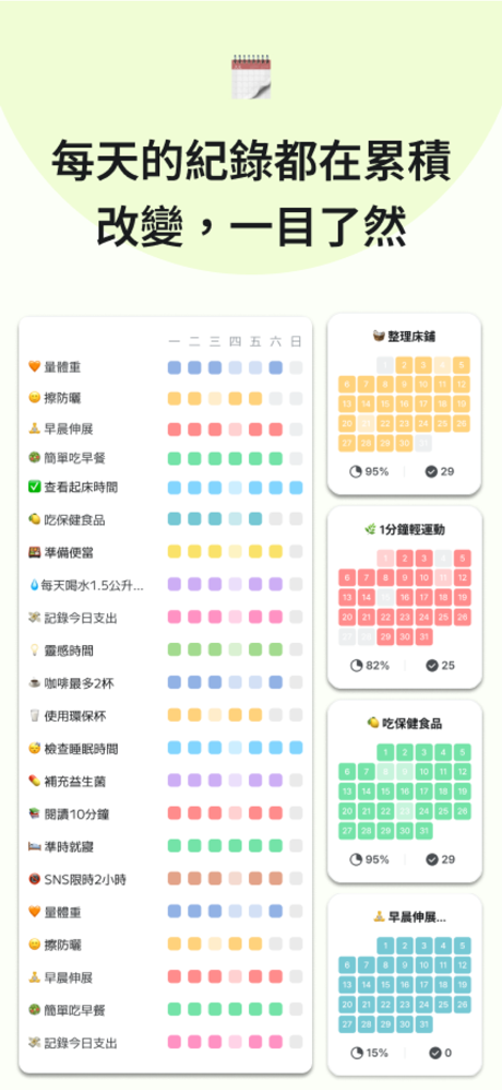 MyRoutine：自律習慣清單，每日計畫表，番茄時間管理 screenshot 3