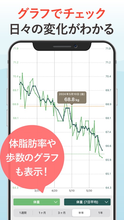 Steady - Simple Diet Note