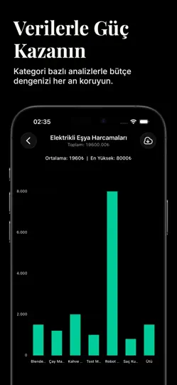 Düğün Listem iPhone Ekran Görüntüsü 4