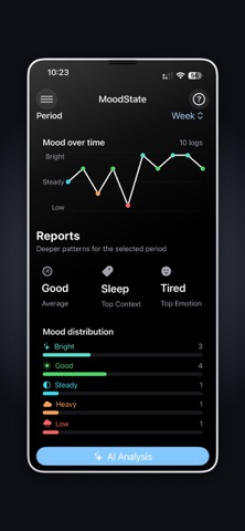 MoodState iPhone screenshot