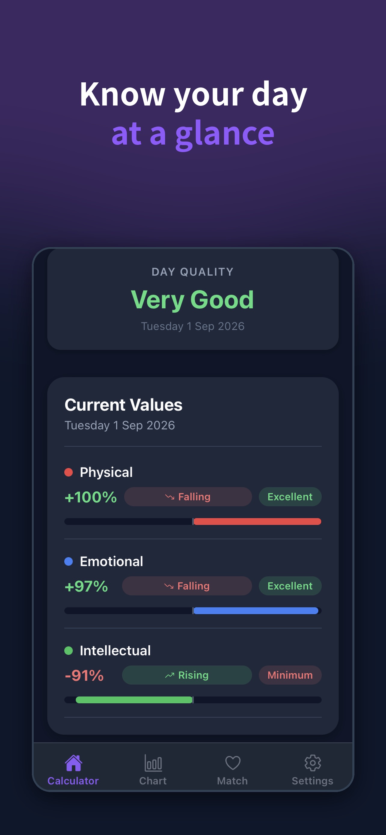 Screenshot 1 of My Biorhythm Calculator