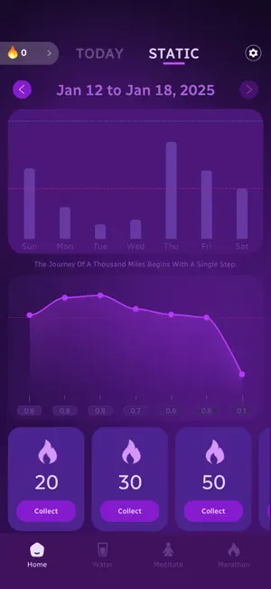 Healthy Tracker - Live better screenshot 3