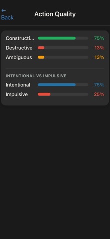 Emotional Balance Journal iPhone screenshot