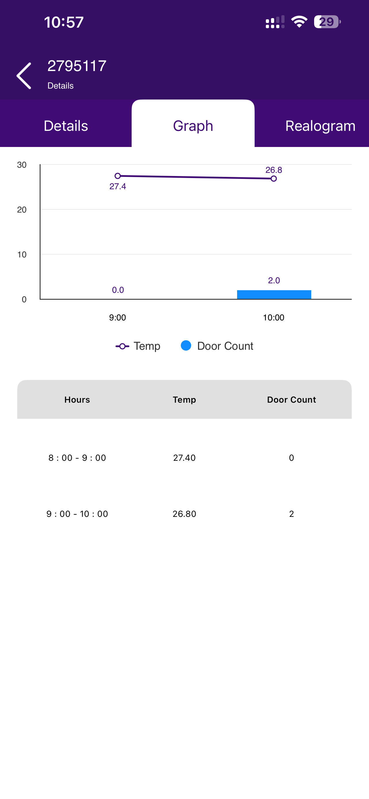 Smart Device Dashboard screenshot 4