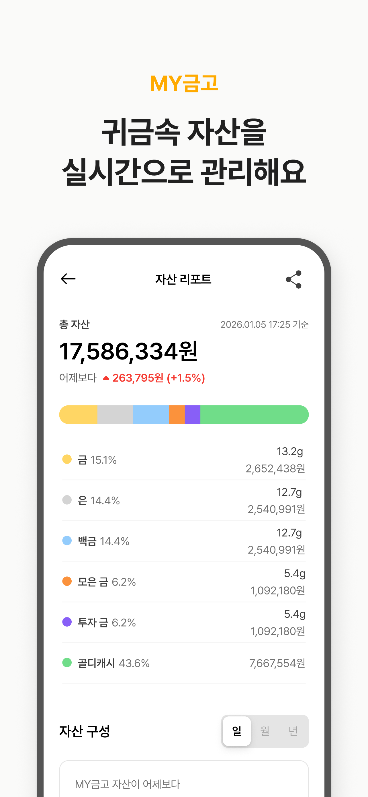 금골디 - 내 주변 금은방 시세 비교& 금매입 서비스