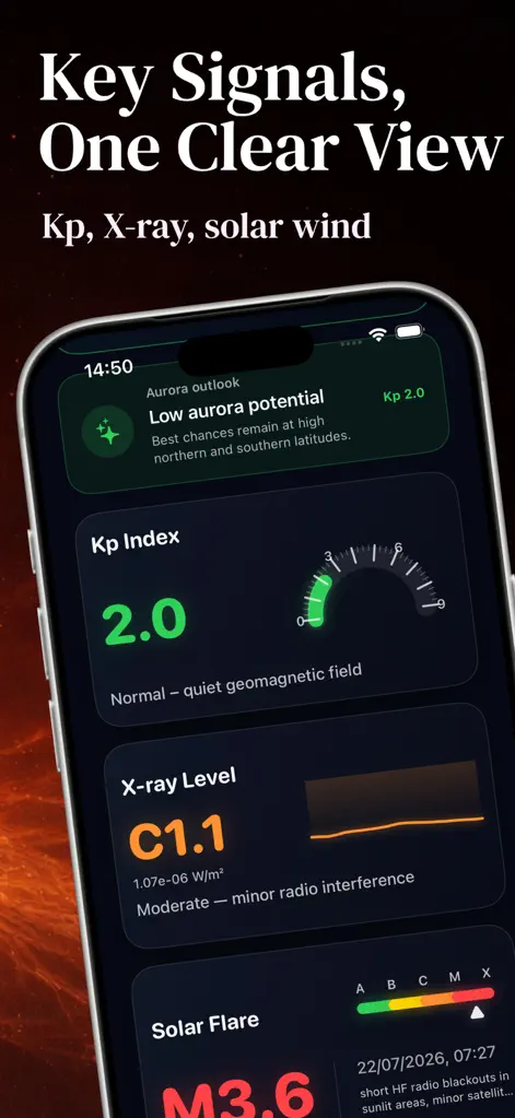 Solar Flare Alert: Forecasts - Weather App | MWM