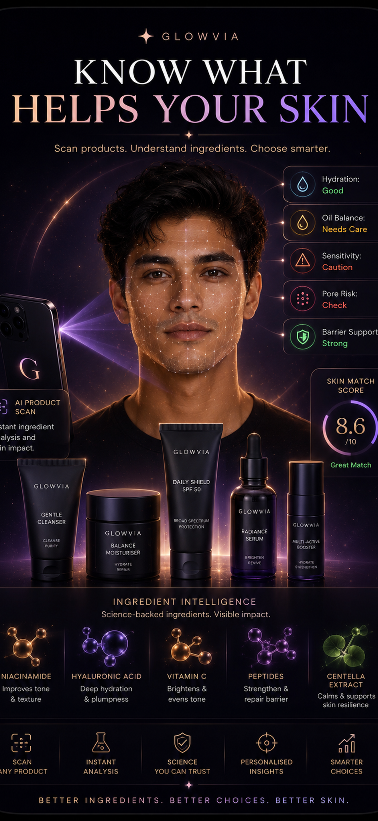 Glowvia: AI Glow Up