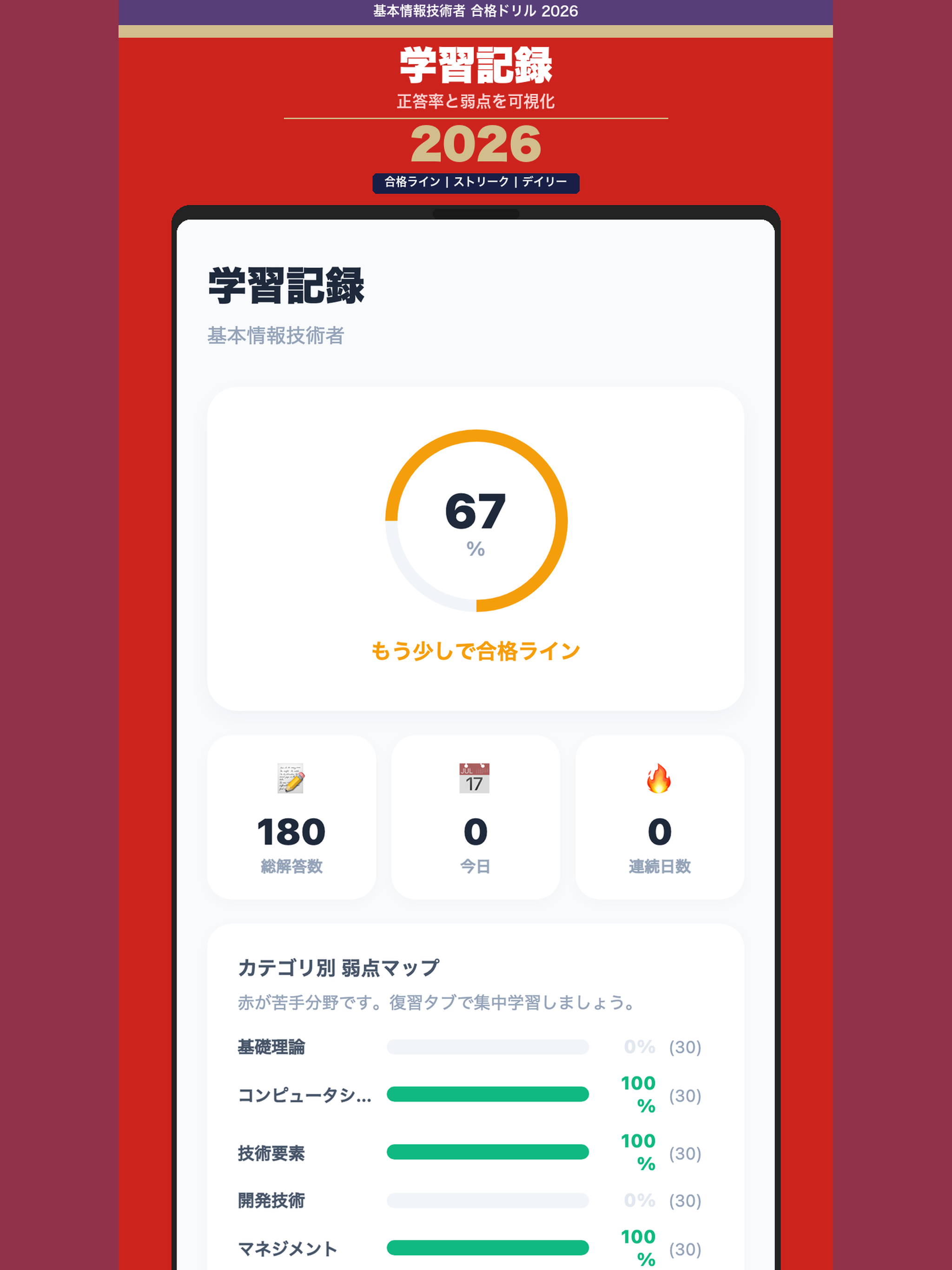 基本情報技術者 合格ドリル