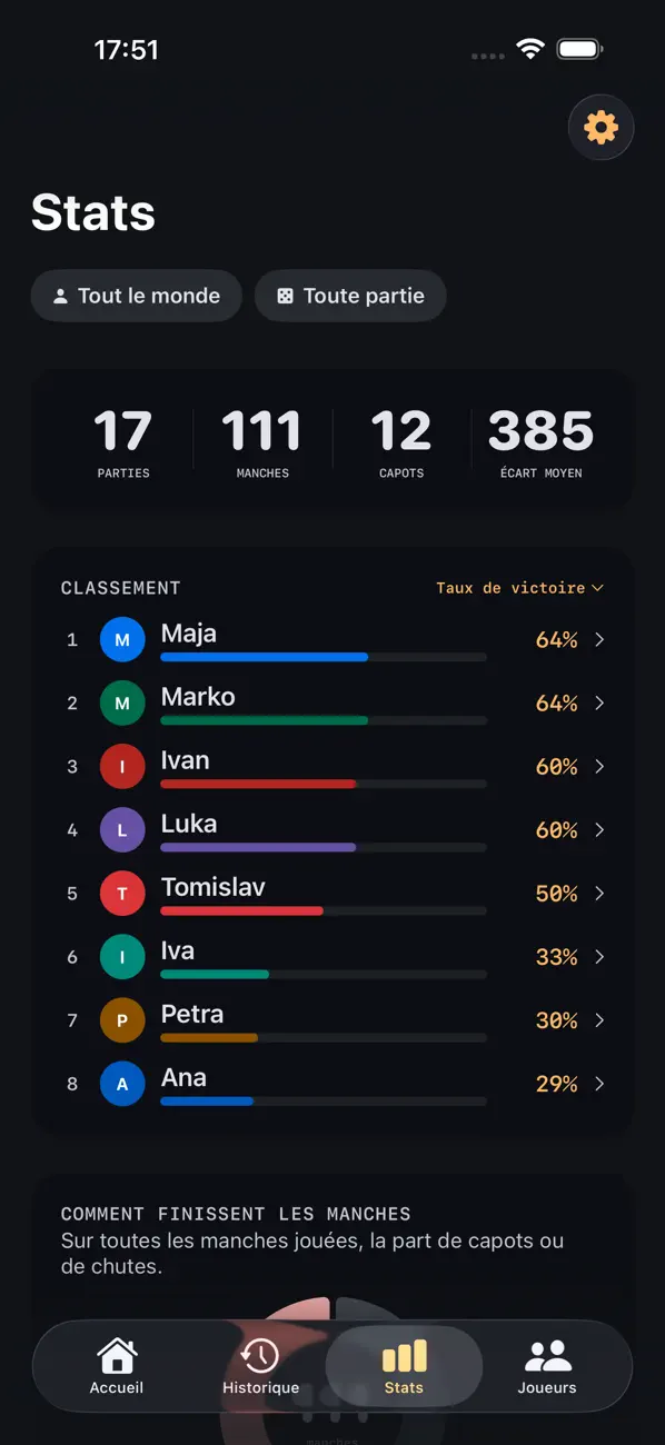 Screenshot #3 pour Bela Scores : belote