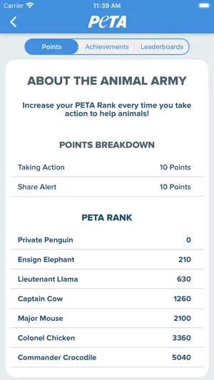 PETA: Saving Animals Made Easy screenshot 4
