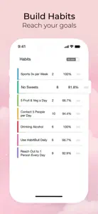 Habit-Bull: Daily Goal Planner screenshot #1 for iPhone