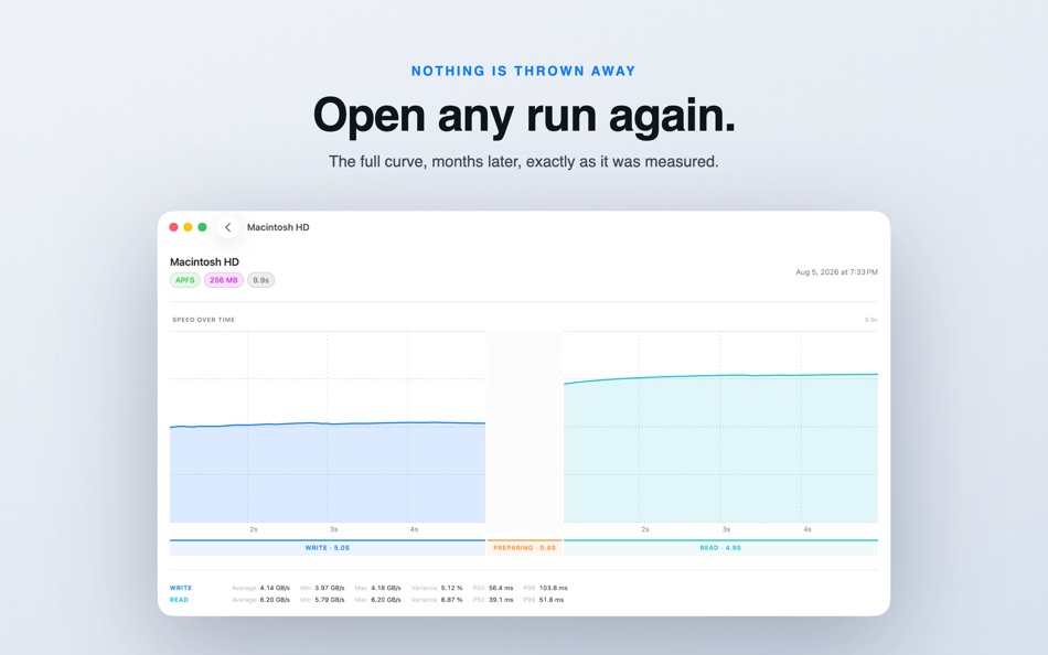 #4. Magic Disk Benchmark (macOS) Door: Sascha Simon