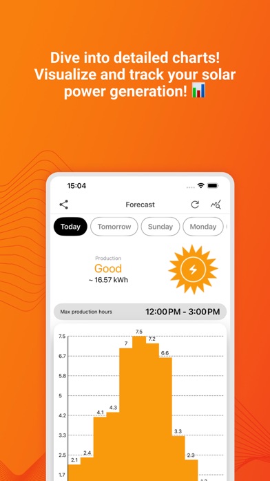 Solar PV Forecast & Alerts Screenshot