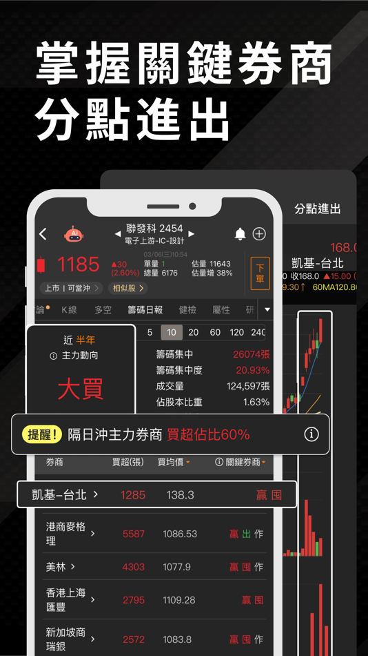 #6. 股市籌碼K線 - 快速找出主力籌碼飆股 (iOS) 由: CMoney
