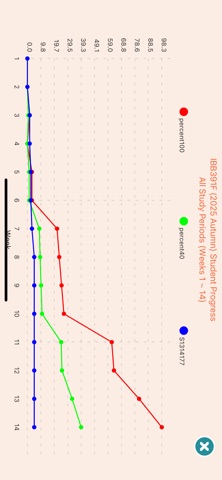 Milestone Tracker Screenshot 7 of 7