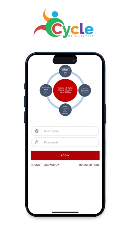PE Cycle of Analysis