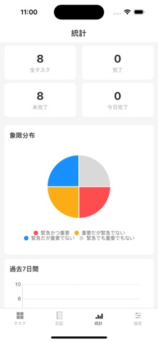 四象限法則・アイゼンハワー象限タスク整理管理ツール のスクリーンショット