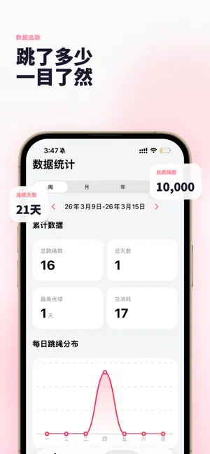 爱跳绳 - 计数与训练帮手 screenshot 4