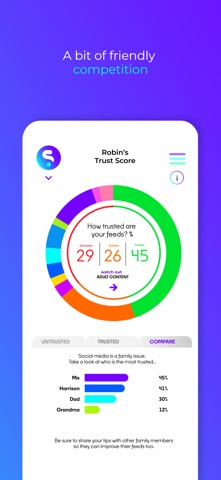 Sway.ly: Social Media Safety iPhone screenshot