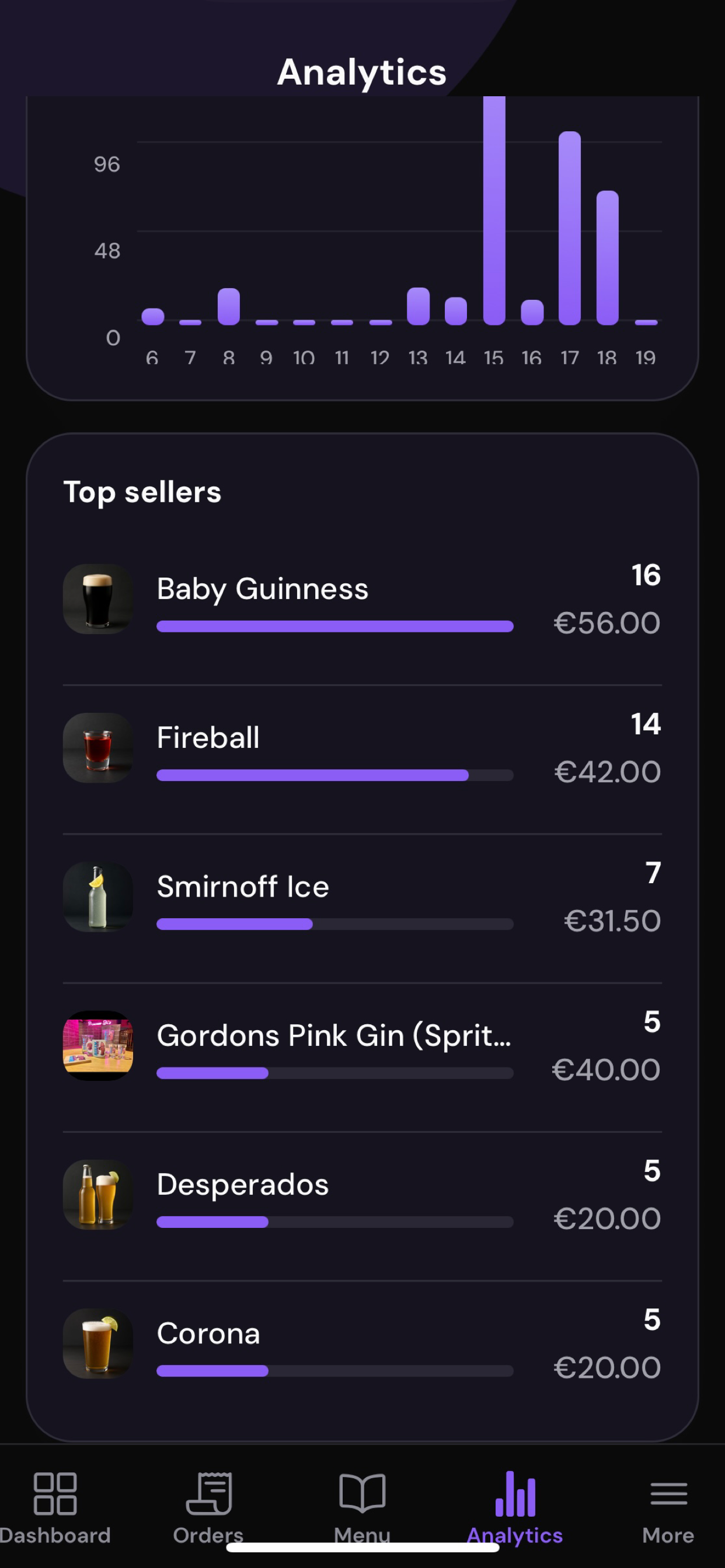 Tipsi Merchant