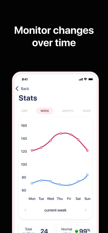Blood Pressure App: Watch It screenshot 3 of 7