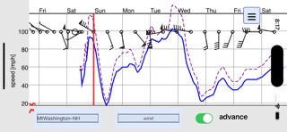 WeatherEvolution screenshot