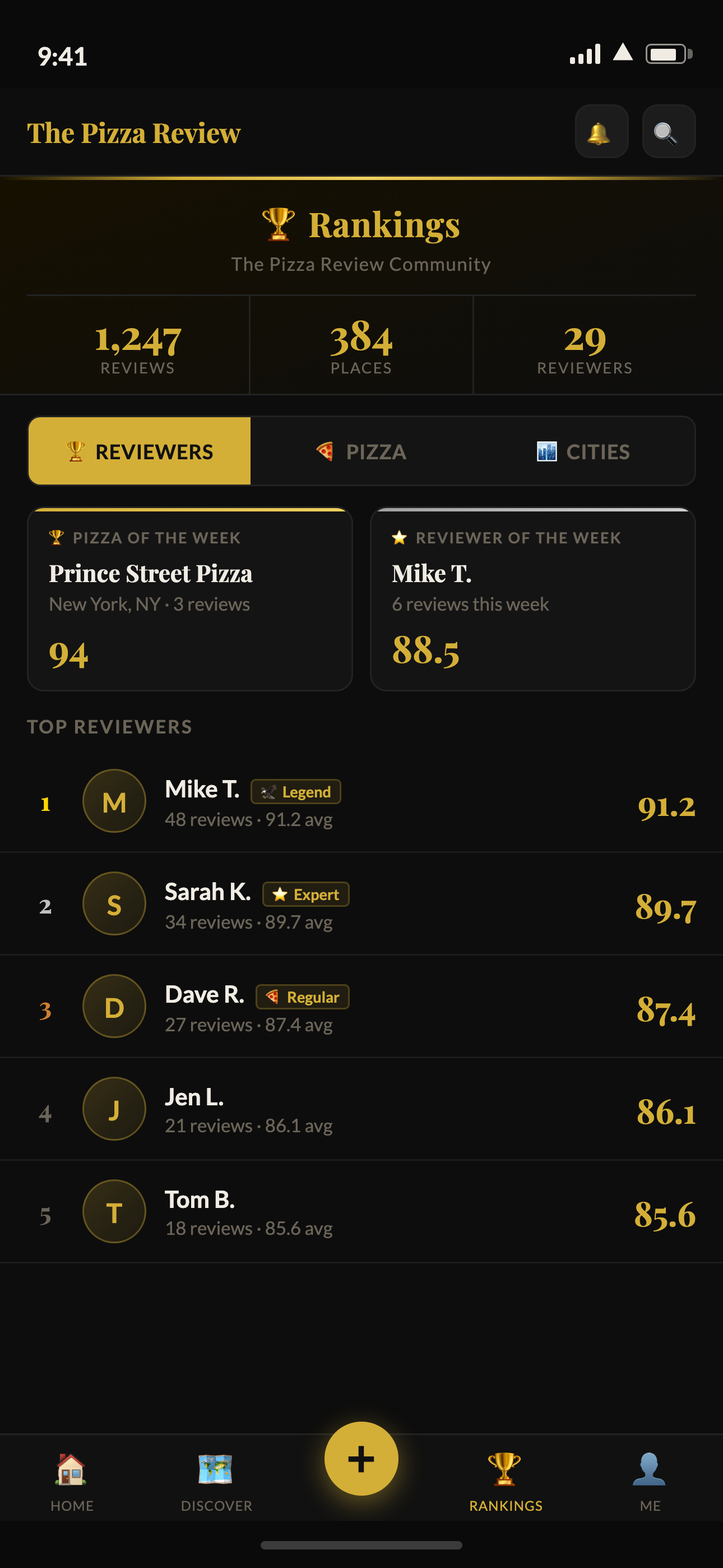 The Pizza Review