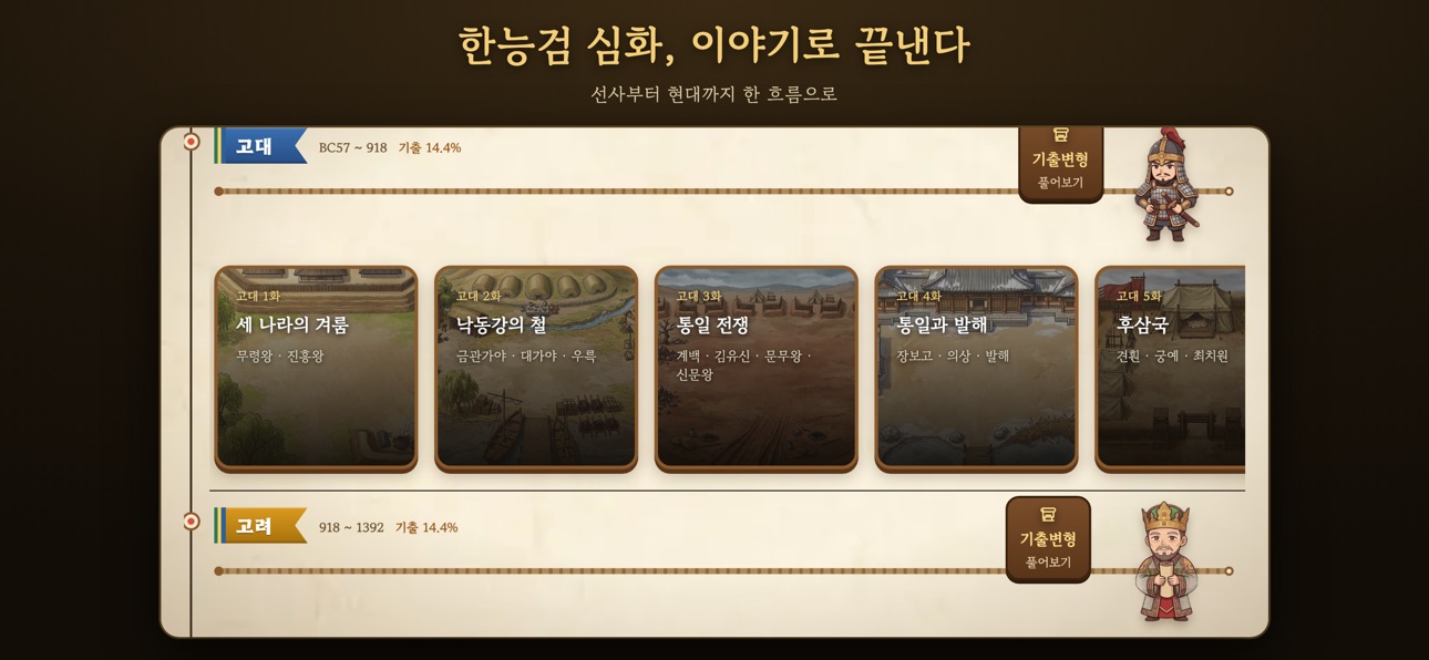 Screenshot 10 of 타임슬립 한국사