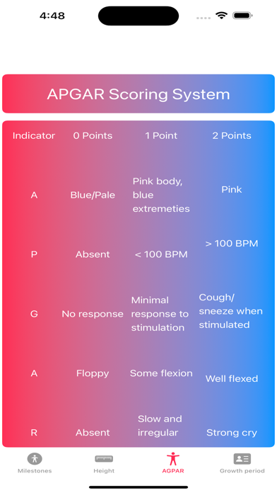 Baby Health Milestones Tracker Screenshot