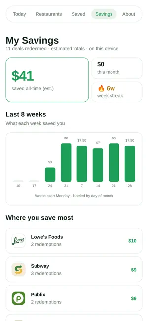 DailyBite: Healthy Food Deals screenshot 4