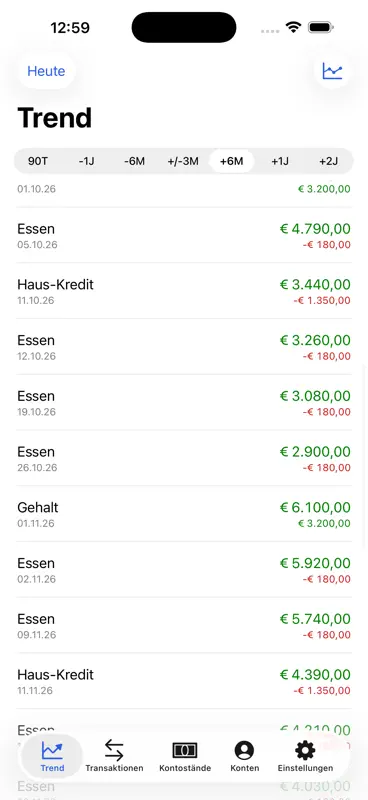 Money Forecast: Finanz Planung screenshot 3 of 10