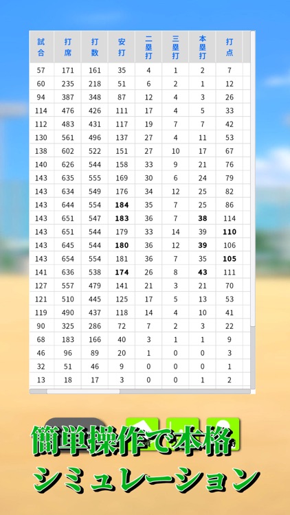 プロ野球選手成績シミュレータ- お手軽&本格シミュレーション