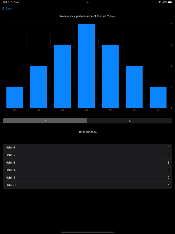 Screenshot #6 pour habits - improve your rhythm
