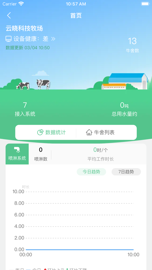 #1. 晓牧通 (iOS) Podle: 合肥云晓易联科技有限公司