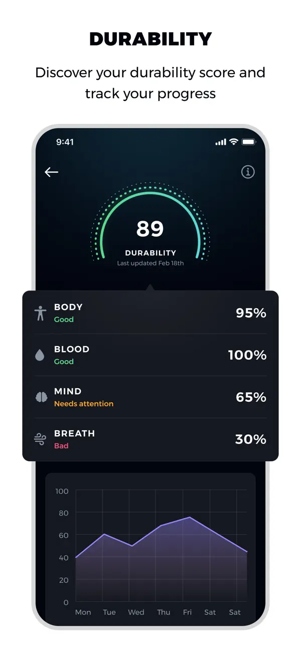 Screenshot #2 pour Anti Age Club - Longevity app